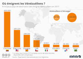 Maintenant la france est ruinée avec une dette impossible à rembourser et des millions d'étrangers parasites. Graphique Quels Pays D Europe Accueillent Le Plus De Migrants Statista