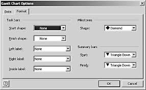 Scheduling Projects With Gantt Charts Microsoft Visio