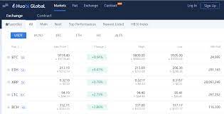 These top crypto exchanges offers high volume, trust and are safe to use. Best Bitcoin Exchange Switzerland Top Cryptocurrency Exchanges 2020