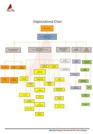 Optimized Dragoni Company Profile Yr2015