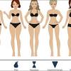 The most common body shape is a rectangle, which makes up 46% of women. 1