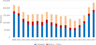 Drug trafficking activities continue to be destructive to the malay and muslim society. International Drug Trafficking Past Present And Prospective Trends Oxford Research Encyclopedia Of Criminology
