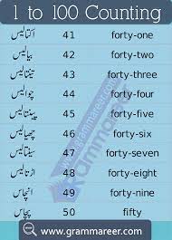 Urdu Counting 1 To 100 Ginti 1 To 100 English To Urdu Dictionary Essay On Education