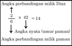 Mari kita masukkan data di atas ke dalam rumus. Cara Mudah Mengerjakan Soal Soal Perbandingan Juragan Les
