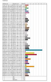 3 watchers 2.2k page views 1 deviation. Lenovo Thinkpad L14 Im Test Amd Ryzen 4000 Kann Auch Business