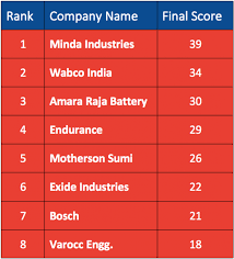 (noun) an example of a. Auto Ancillary Sector Analysis Yadnya Investment Academy