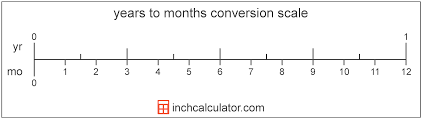 A 5 ml bottle has 100 doses and a 10 ml bottle has 200 doses. Years To Months Conversion Yr To Mo Inch Calculator