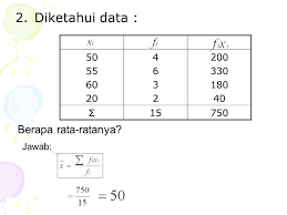 We did not find results for: Diketahui Data Sisw 10 3 12 5 7 10 8 14 14 14 A Berapa Rata Ratanya B Berapa Mediannya C Berapa Modusnya Jawab Ppt Download