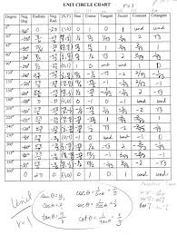 expository unit circle tan values chart trig chart circle