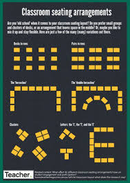 Office Desk Organization 101 Quick Tips For Avoiding Office Desk Clutter Home Office Ideas Classroom Seating Seating Chart Classroom Classroom Layout