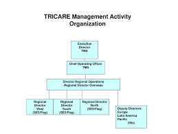 Ppt Tricare Contract Update Powerpoint Presentation Id 58387