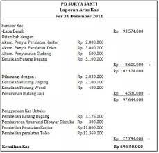 Informasi tersebut berguna untuk memprediksi arus kas perusahaan pada masa yang akan. Contoh Laporan Arus Kas Perusahaan Dagang Dan Jasa