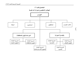 ويعتبر تحويل الهيئة العامة للرياضة إلى وزارة نقلة كبيرة في تاريخ الرياضة السعودية، حيث ستكون أحد الأجهزة التنفيذية للدولة، وسيكون لوزيرها مقعد في مجلس الوزراء، وستحظى بدعم مالي أكبر. Ø§Ø¨Ø­Ø« ÙÙŠ ÙÙŠ Ù‡Ø°Ù‡ Ø§Ù„Ø£Ø«Ù†Ø§Ø¡ ØºÙŠØ± Ù…Ø¯ÙÙˆØ¹ Ø§Ø®ØªØµØ§ØµØ§Øª ÙˆØ²Ø§Ø±Ø© Ø§Ù„Ø¯Ø§Ø®Ù„ÙŠØ© Ø§Ù„Ø§Ù…Ø§Ø±Ø§Øª Pikespeakriders Org