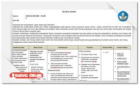 Wiki Edukasi Berkas Guru Sekolah Silabus Sma Kelas 10 11 12 Kurikulum 2013 Lengkap Terbaru