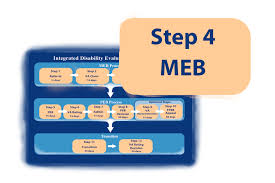 the integrated disability evaluation system