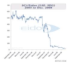 Eidos On The Market Who Are Potential Buyers Seeking Alpha