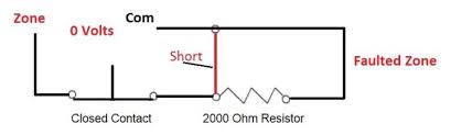 One of the definitions of ffz is free fire zone. Why We Use End Of Line Eol Resistor In Fire And Gas System