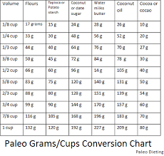 handy paleo conversion chart for grams cups paleo recipes