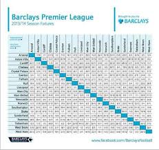 Premier league fa cup league cup community shield championship league one league two national league premier national league regional league papa john's trophy professional development league. All About Premier League English Premier League Fixtures Table