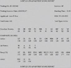 Army Asvab Score Chart Www Prosvsgijoes Org