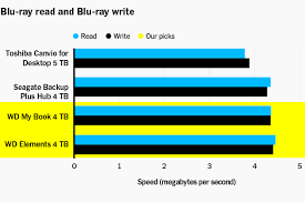 Typically, istorage hard disks cater best to governments and multinational organizations around the world, for we'd recommend 1tb to start, as that gives you plenty of space to store your files without costing too. The Best External Desktop Hard Drive Reviews By Wirecutter