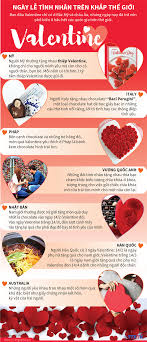 Một vài báo tại việt nam còn phân biệt ngày 14 tháng 2 là valentine đỏ, ngày 14 tháng 3 là valentine trắng và ngày 14 tháng 4 là valentine đen (black day). Báº¥t Ngá» Thu Vá»‹ Má»™t NÄƒm Co Ba Ngay Valentine Ä'á»i Sá»'ng Va Phat Triá»ƒn Online