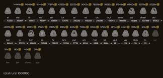 Diablo 2: 300 Countess Runs Part 2 (Hell Vs. Nightmare Vs. Normal) - Youtube