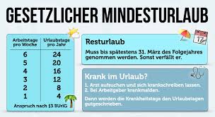 Zusatzurlaub Extra Anspruch Bei Schwerbehinderung