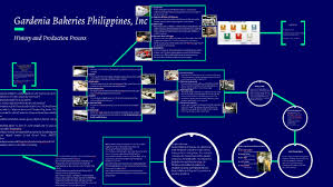 gardenia bakeries philippines inc by takamura kotaro on prezi