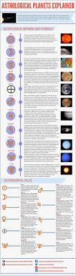 Pin By Kristina Ray On Astrology Numerology Tarot Astrology Numerology Numerology Astrology