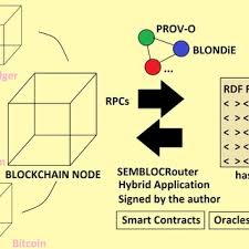 윌리엄 무가야 저/박지훈,류희원 공역 | 한빛미디어 | 2017년 05월 | 16,000원 Pdf A More Pragmatic Web 3 0 Linked Blockchain Data