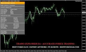 Trade Explorer Ea Review Best Forex Ea S Expert Advisors Fx Robots In 2021 Trading Advisor Forex