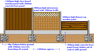 Depth Of Fence Posts In Concrete Elgleg Info