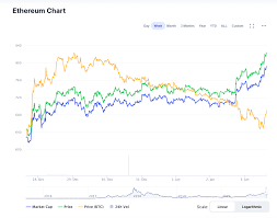 Eth latest news ✅ ether price forecast with historical, fundamental & technical analysis. As Eth Price Hits 825 93 Of Ethereum Addresses Turn Profitable Headlines News Coinmarketcap