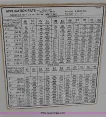 Euroc Fertilizer Spreader Chart Related Keywords