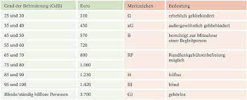 Steuertipps Fur Menschen Mit Behinderung Sozialverband Vdk Rheinland Pfalz E V