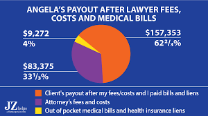 Published on may 2, 2019 by: When To Get An Attorney For A Car Accident Or Other Accident