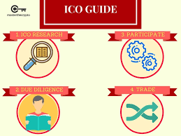 How can i participate in ico? Beginner S Guide To Ico Investing How To Participate In Icos