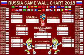 Fifa World Cup Wall Chart Poster Russia Soccer Football 2018
