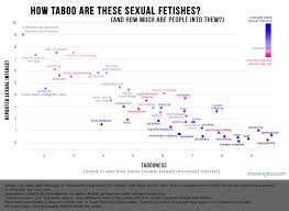 Apakah sobat sedang mencari bacaan tentang download game rapelay apk tapi belum ketemu? Oc How Taboo And Popular Are Sexual Fetishes A Survey Of 2044 Respondents Dataisbeautiful
