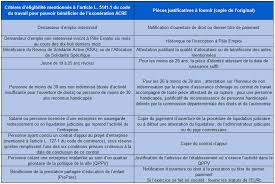 Inscription au programme en quelques. Demander L Acre Autoentrepreneur Urssaf Fr