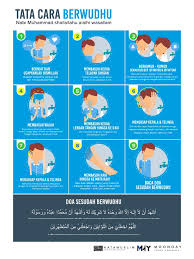 Cukup kami bawakan dua riwayat tentang hal ini Poster Tata Cara Wudhu
