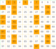 The below table shows the list of prime numbers from 1 to 100. How Many Prime Numbers Are Present In 0 To 100 Quora