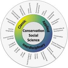 We will write a custom essay on environmental challenges and groups specifically for you. Conservation Social Science Understanding And Integrating Human Dimensions To Improve Conservation Sciencedirect
