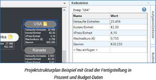 Natürlich geht es von hand mit einfügen von pfeilen, klammern, aber das kann es ja wohl nicht sein. Projektstrukturplan Software Psp Software Mindview
