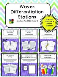 Waves Differentiation Stations Consists Of Six Different Stations For Students To Learn Middle School Science Activities Middle School Science Physical Science