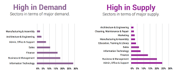 Associate director of finance at habitat for humanity international march, 2021. These Are The Most In Demand Jobs In South Africa Right Now