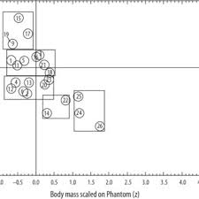 Bivariate Location Chart Of Female And Male Olympians From