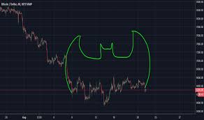 Batman Come In 1 Hour Chart