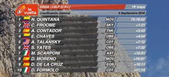 This year's race the stages la vuelta race teams 2016 race favourites watching, including on tv a select dictionary end notes. Resultado Etapa 19 De La Vuelta A Espana 2016 Froome Vuela Y Acecha A Quintana Vavel Espana